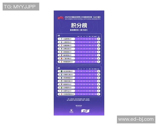 广州足球队在全国锦标赛积分榜上以86分稳居第一名，展现强劲实力